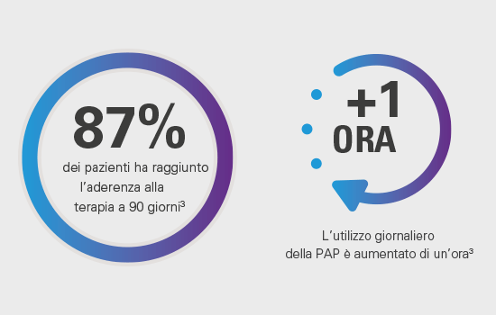 airview-myAir-combinato-monitoraggio